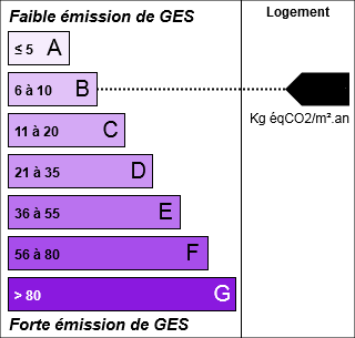 GES : CLASSE GES B (8.20)