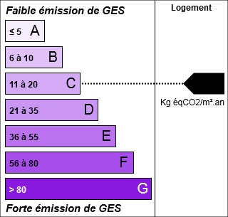 GES : CLASSE GES C (19.00)