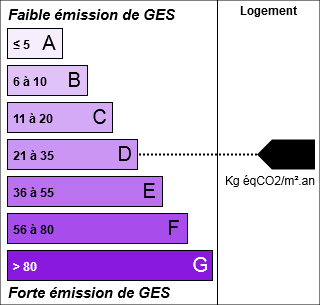 GES : CLASSE GES D (29.00)