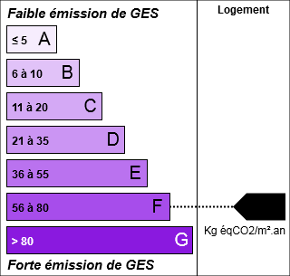 GES : CLASSE GES F (76.00)